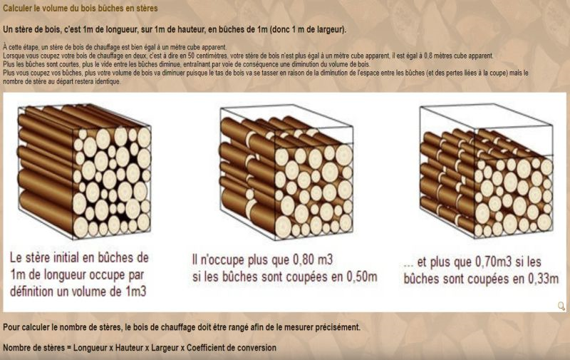 Combien De Dm3 Dans Un Stere De Bois STÈRE OU mètre cube ? | Barjac Bois Énergie